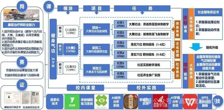 内容重构