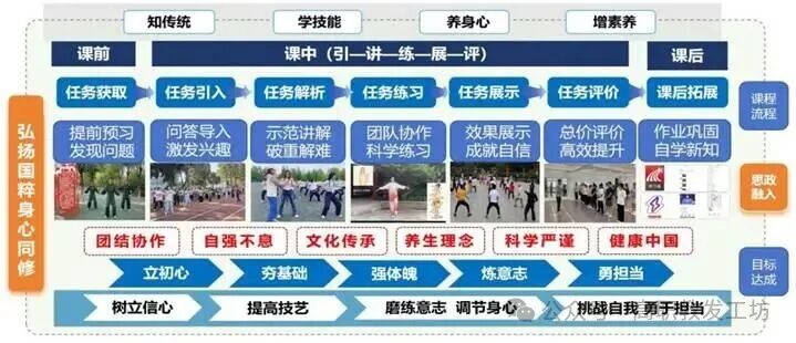 实施报告-思政