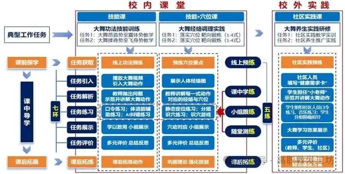 双线并琦