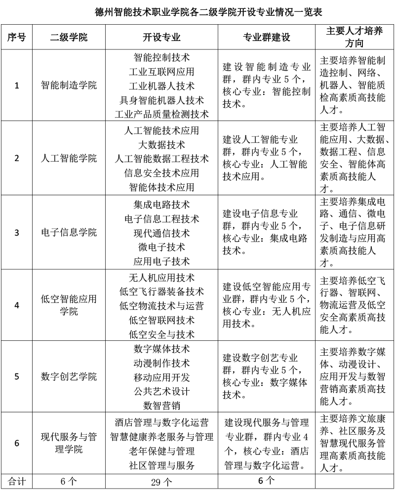 专业设置.png